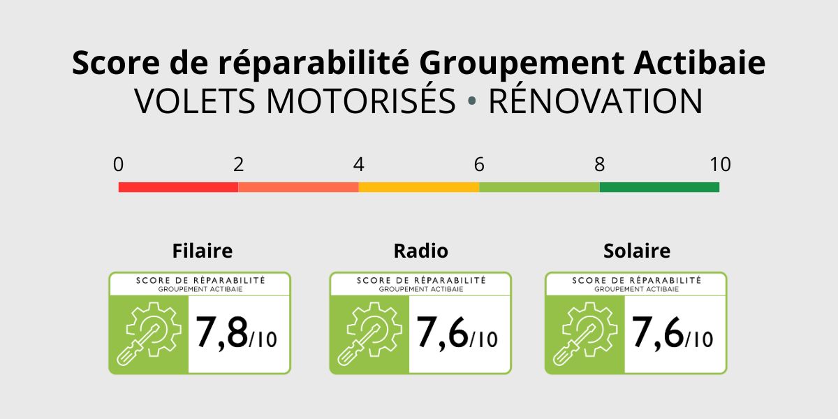score de reparabilite